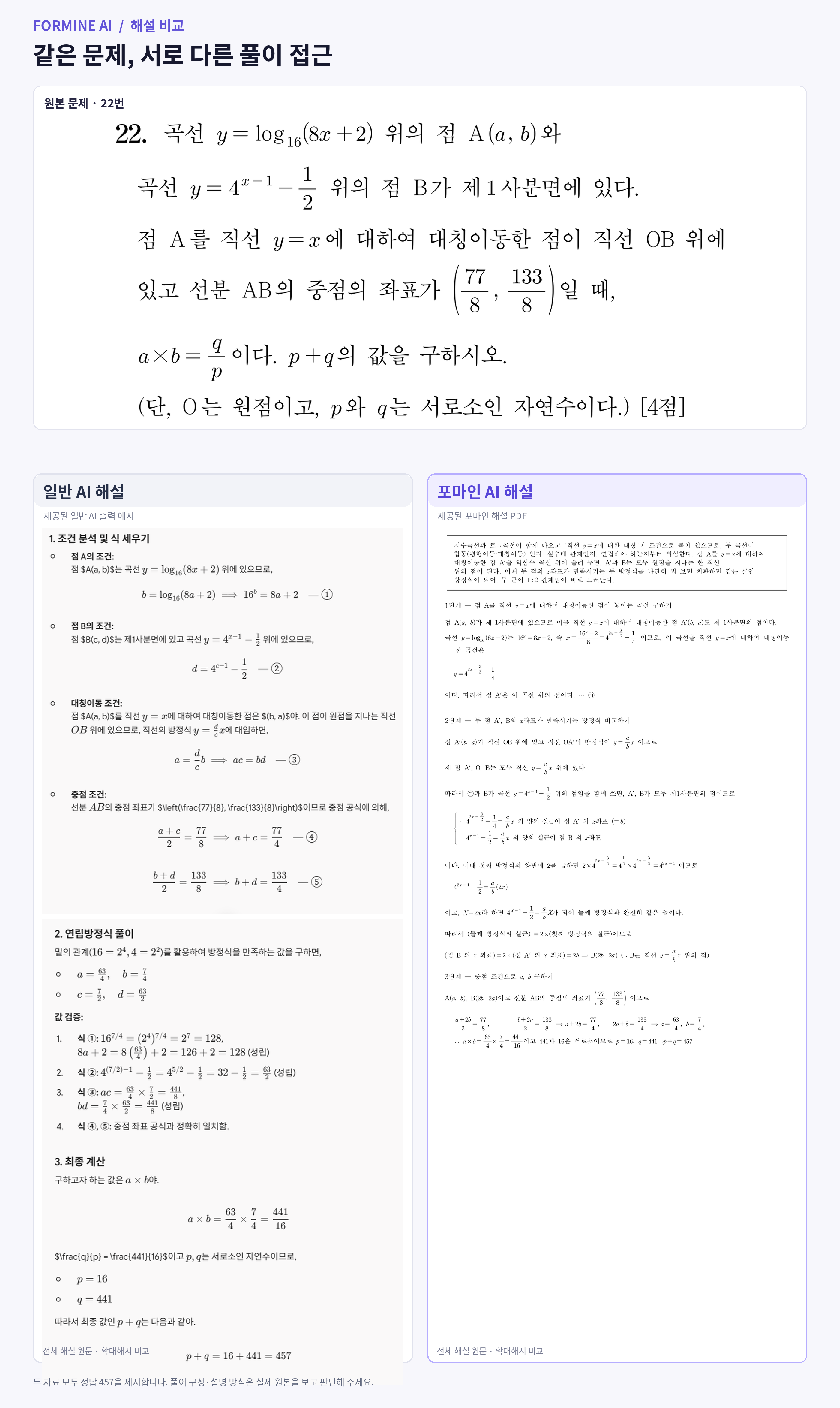 원본 수학 문제와 일반 AI 및 포마인 AI 해설을 나란히 비교한 실제 자료